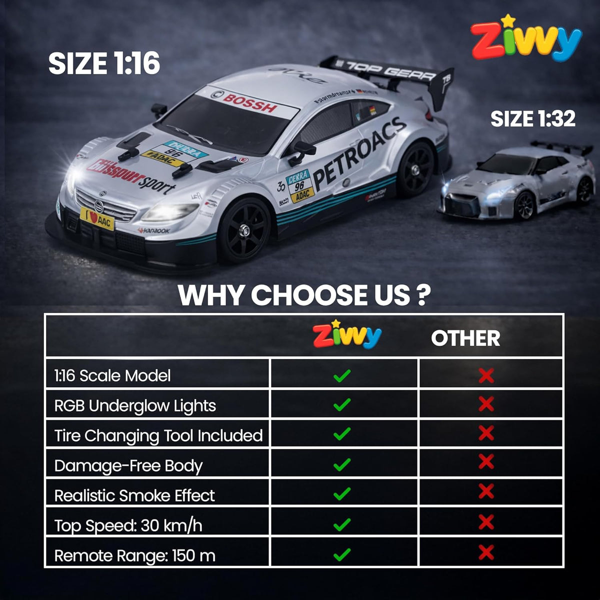 Comparison chart of Ziwy toy car features with other options on a dark background