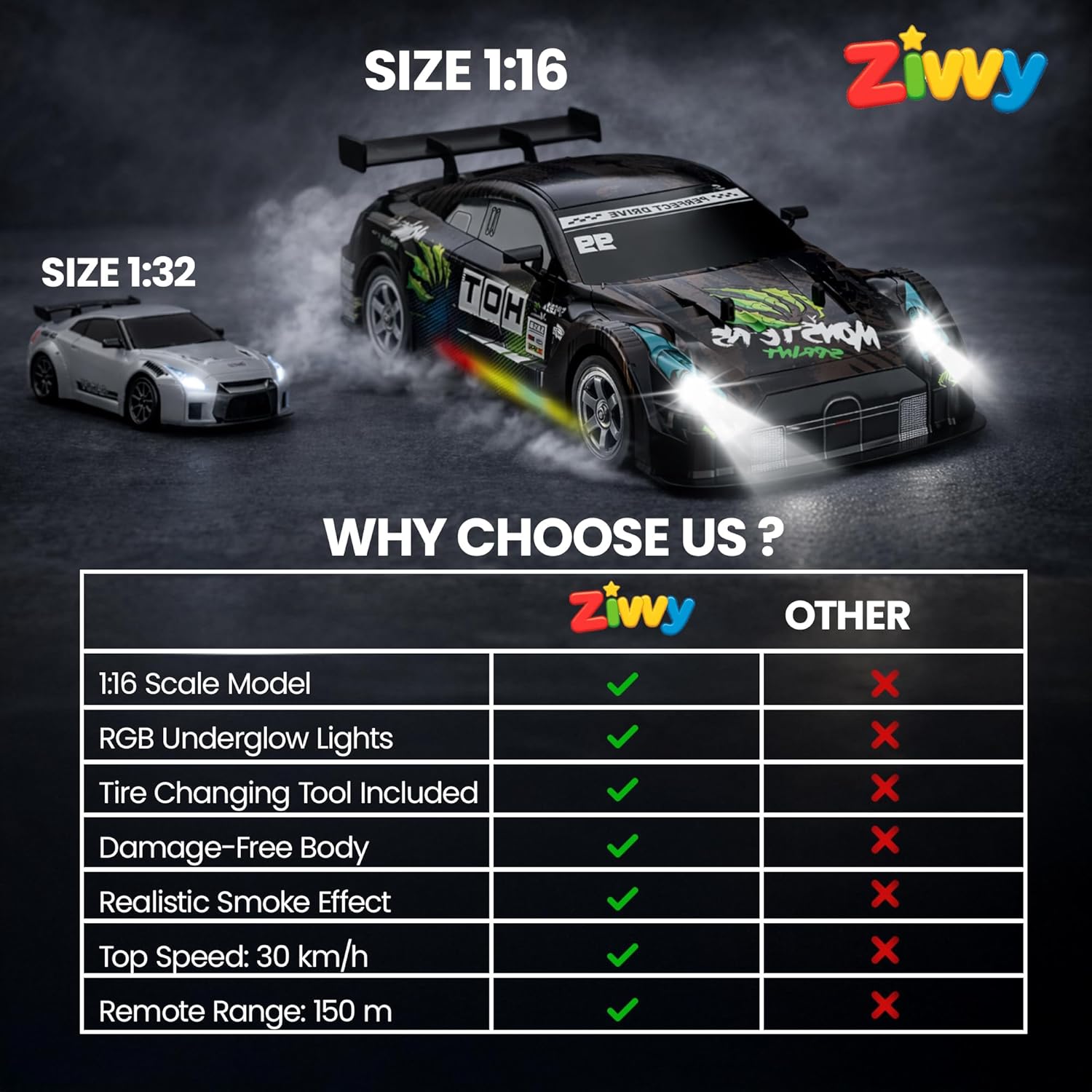 Comparison chart of Ziwvy model cars with features and specifications.