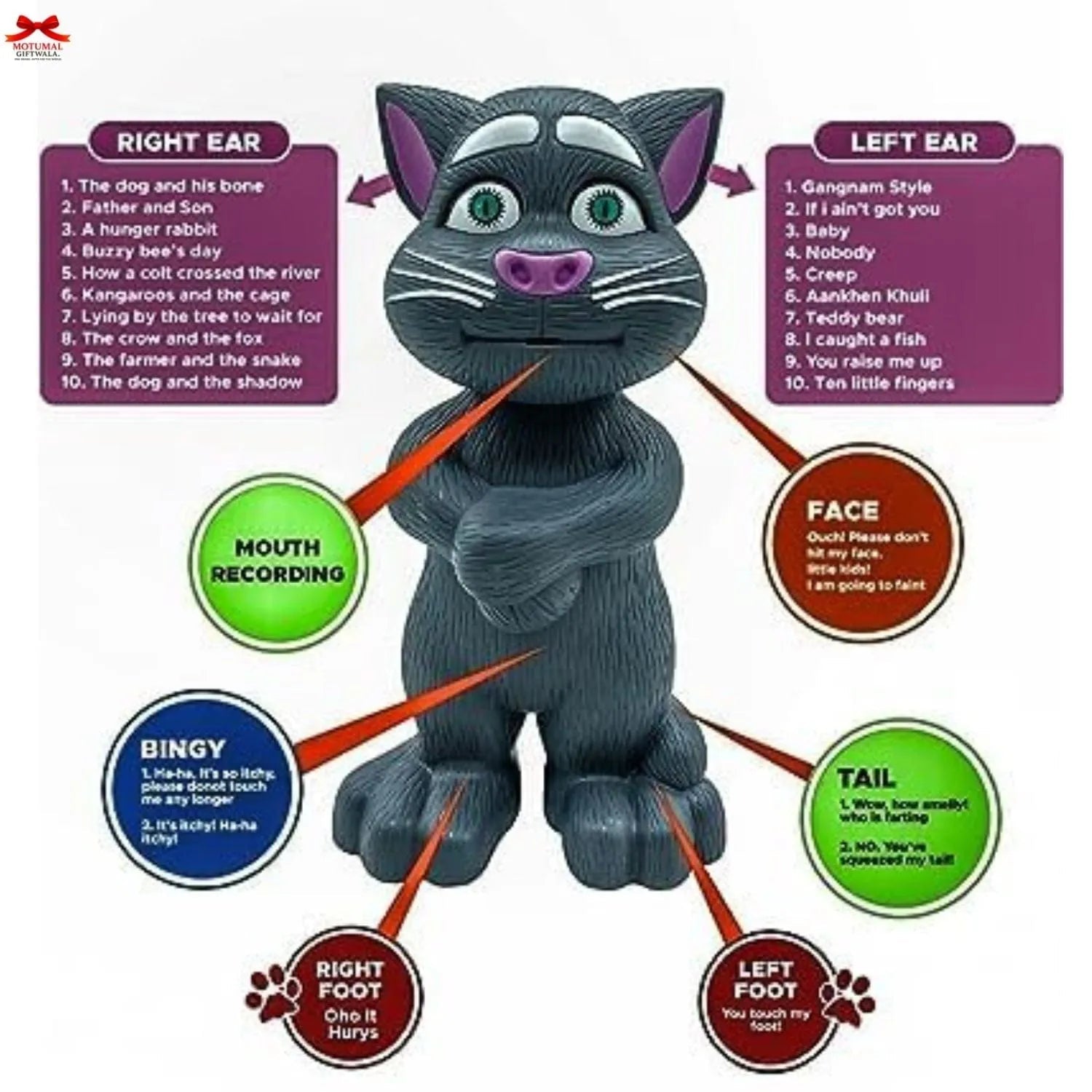 Talking Tom Cat Toy Interactive Voice Repeating Storytelling Motumal-motumal